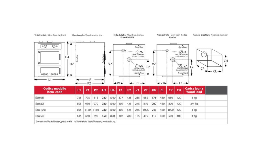 Rossofuoco Eco Incasso Forno a legna da incasso 80 x 112 cm a combustione separata - antracite