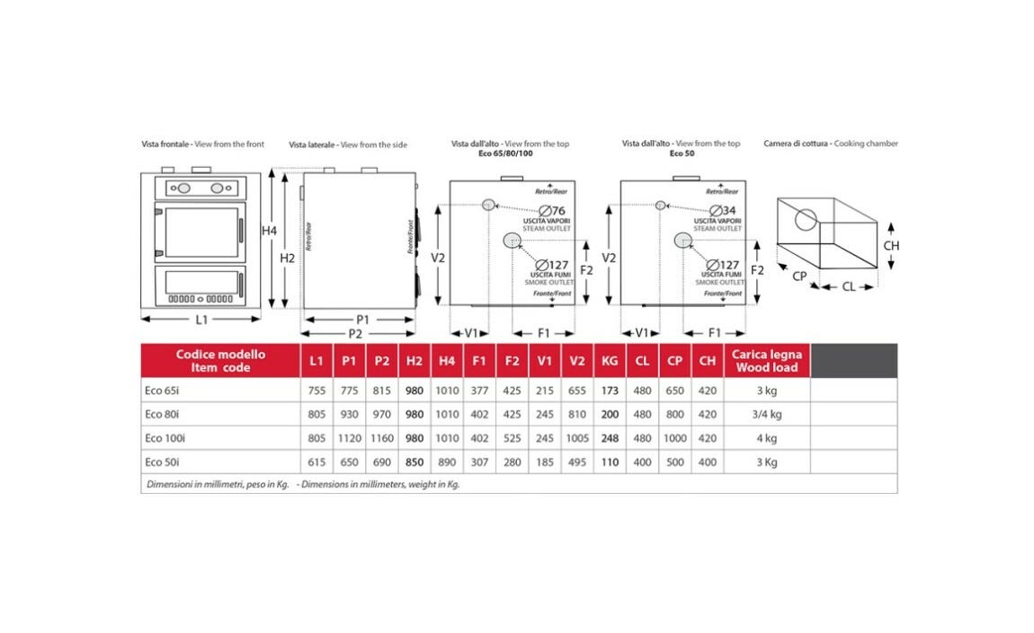 Rossofuoco Eco Incasso Forno a legna da incasso 80 x 93 cm a combustione separata - antracite