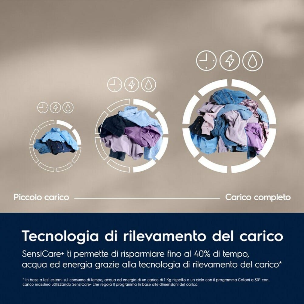 Electrolux EW7F49GY serie 700 SteamCare Lavatrice cm. 60 - capacità 9 kg - bianco