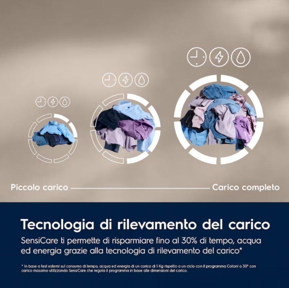 Electrolux EW6F39GQ serie 600 SensiCare Lavatrice cm. 60 - capacità 9 kg - bianco