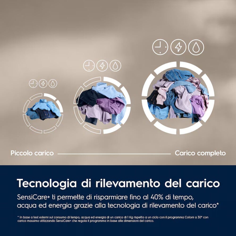 Electrolux EW6FM29G serie 600 SensiCare Lavatrice a carica frontale, 9 kg, 1400 giri, Classe A