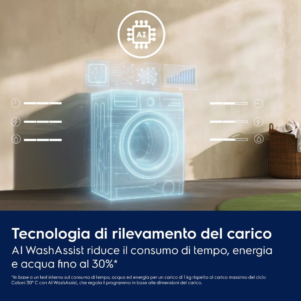 Electrolux EW6FZ2K8 serie 600 Lavatrice a libera installazione serie 600 SensiCare 1400 giri, carica frontale, 8 kg, SensiCare System e Inverter a magneti permanenti, finitura non indicata